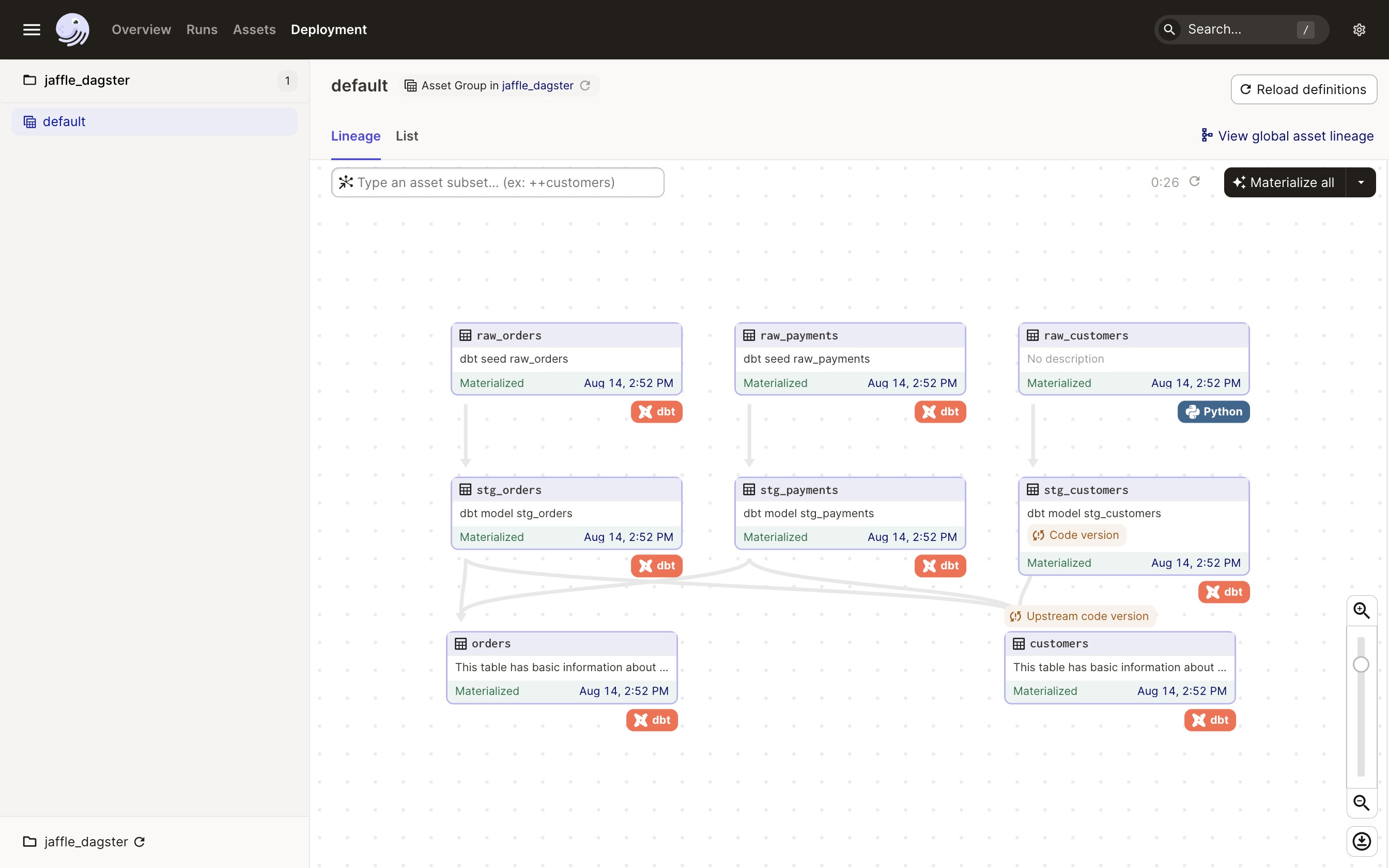 Asset group with dbt models and Python asset