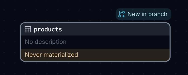 Change tracking new